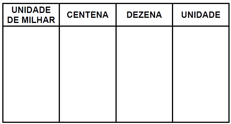 Folha dividida em quarto partes. As partes representam a casa da unidade, dezena, centena e unidade de milhar